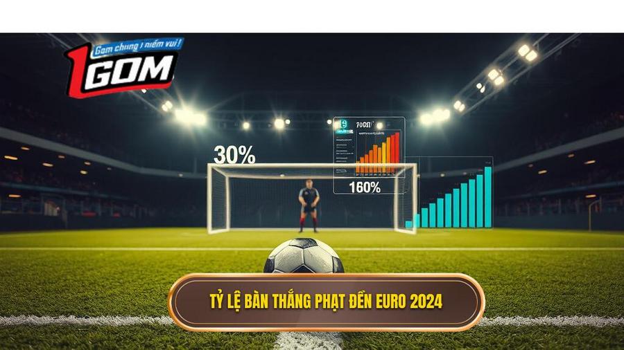 1. Tỷ lệ bàn thắng phạt đền Euro 2024
