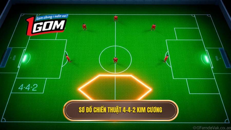 Khái niệm và cấu trúc của chiến thuật bóng đá 4-4-2 kim cương