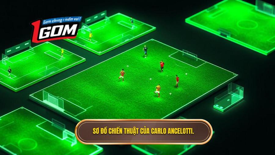 2. Sơ đồ chiến thuật của Carlo Ancelotti.