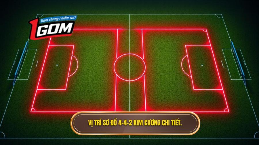 Phân tích chi tiết các vị trí trong sơ đồ 4-4-2 kim cương