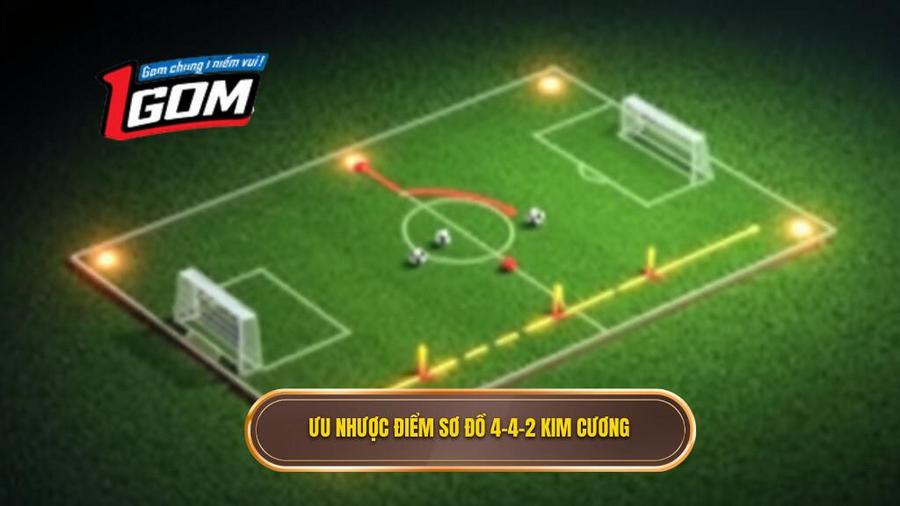 Ưu và nhược điểm của chiến thuật bóng đá 4-4-2 kim cương